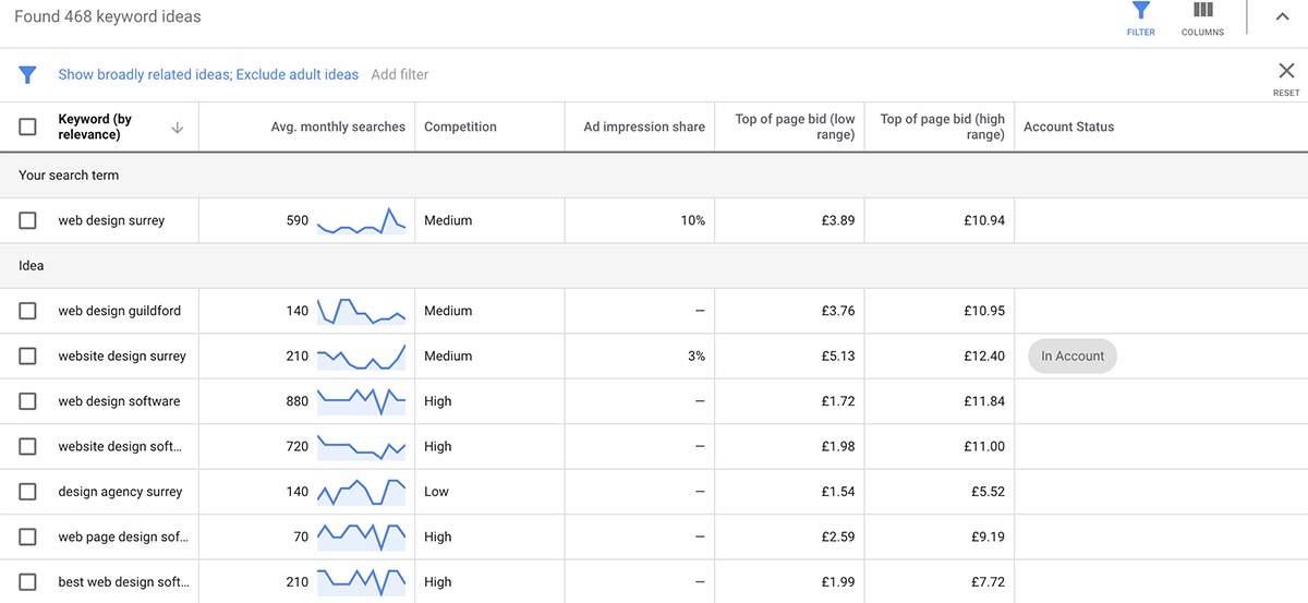 Screenshot of Google's Keyword Planner