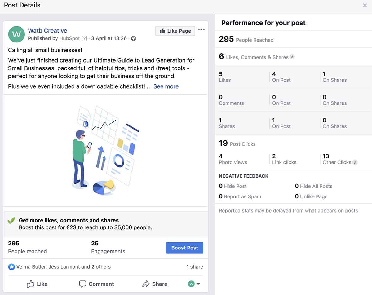 Example of Facebook Analytics
