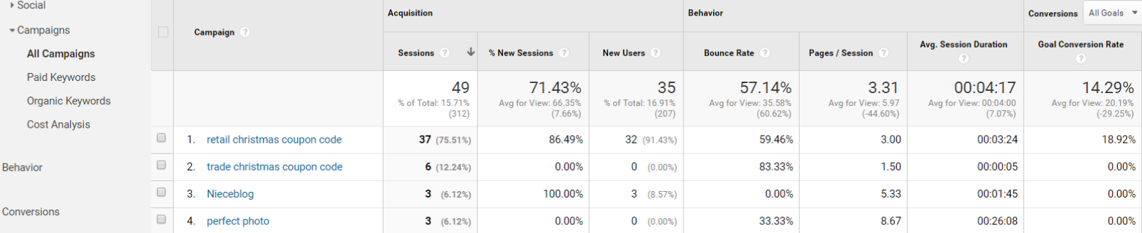 Example of UTM Tracking